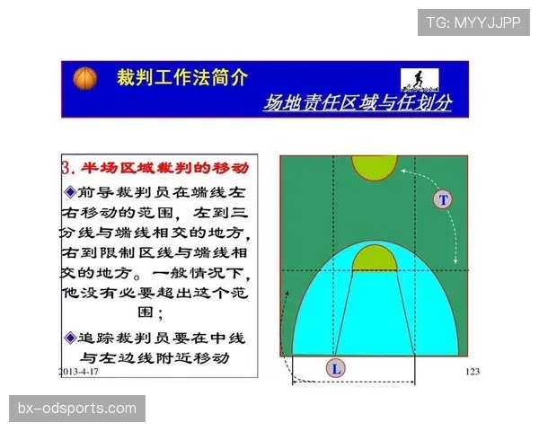 解析三秒区规则的核心机制与裁判判罚标准